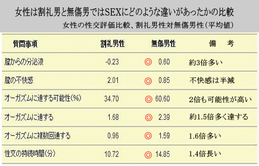 包茎手術弊害