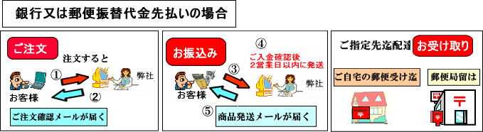 ���i���͂��̗���